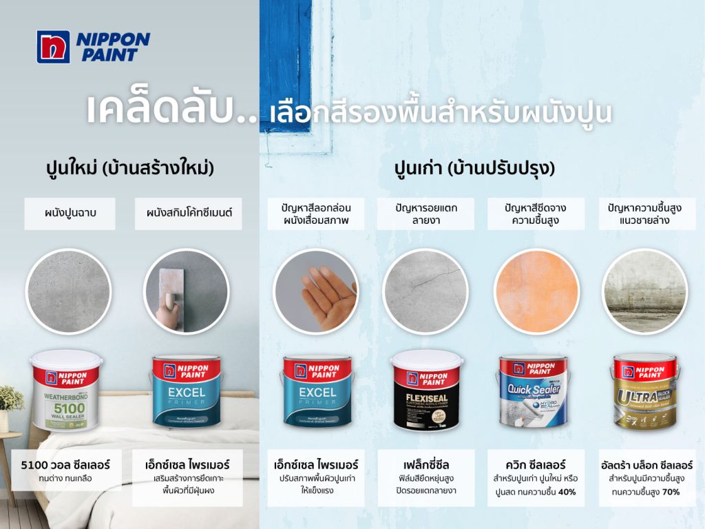 การเลือกสีรองพื้น สีทาบ้าน สีทาภายนอกต่างๆ สำหรับผนังปูนเก่าและปูนใหม่