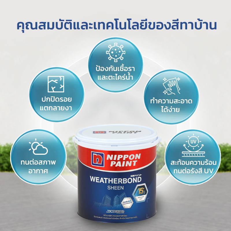 คุณสมบัติและทคโนโลยีของสีทาบ้าน